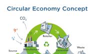 An illustration for Circular Economy Concept.