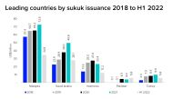 Source: Refinitiv