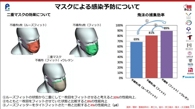 FILE PHOTO: A computer simulation by Japanese scientists at research giant Riken and Kobe University, illustrates the effectiveness of different mask combinations worn to curb the spread of droplets during the coronavirus (COVID-19) outbreak, in this pres