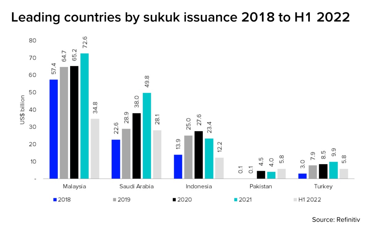 Source: Refinitiv