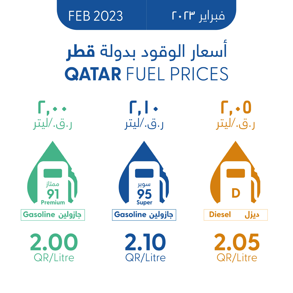 Premium petrol to cost more in February 2023 The Peninsula Qatar