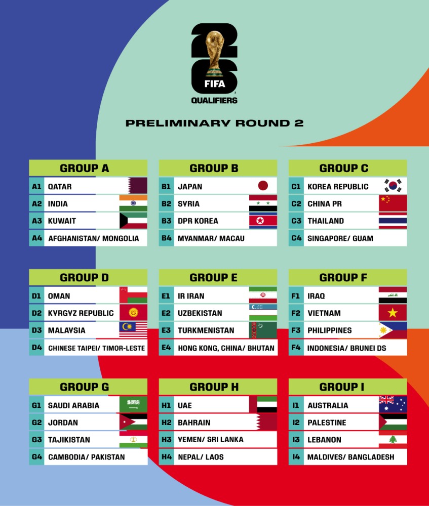 Qatar drawn in Group A as teams learn 2026 World Cup, 2027 Asian Cup path - Vimarsana News