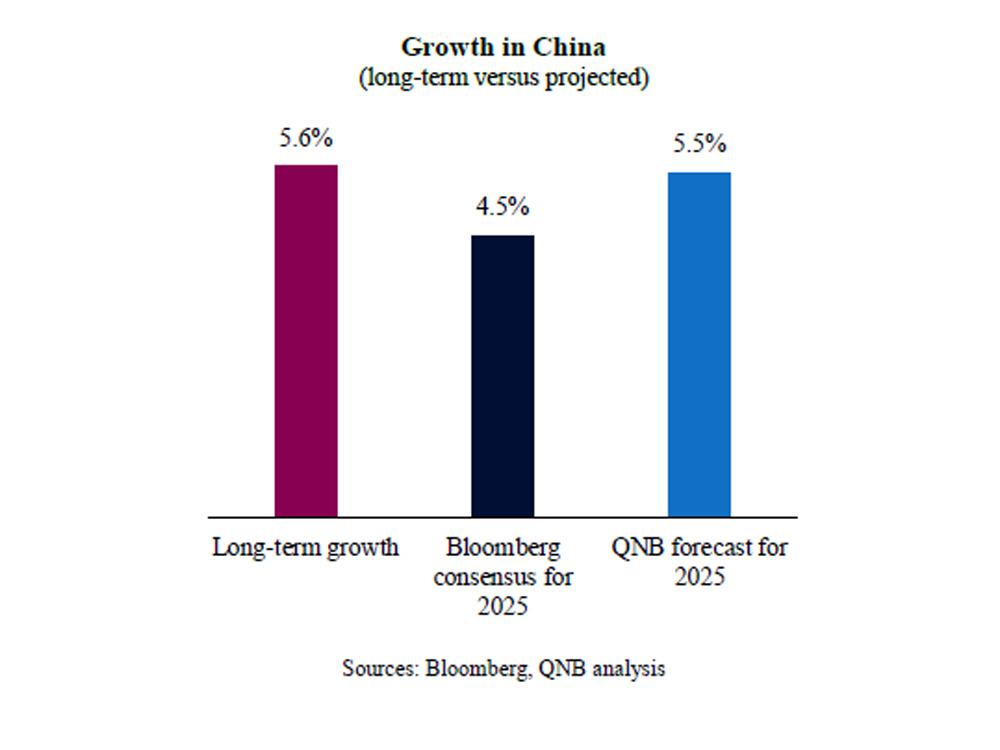 What to expect from China’s economic stimulus?