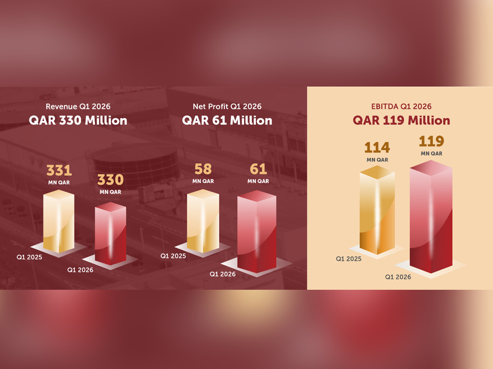 Baladna achieves 6% net profit growth in Q1 2026, demonstrates operational resilience amid regional tensions, and strengthens Qatar’s food security